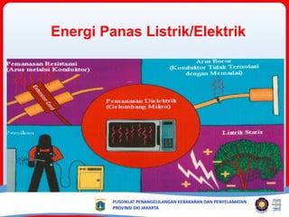 Energi Panas Listrik/Elektrik
 
