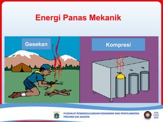Gesekan Kompresi
Energi Panas Mekanik
 