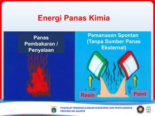 Energi Panas Kimia
Panas
Pembakaran /
Penyalaan
Pemanasan Spontan
(Tanpa Sumber Panas
Eksternal)
Resin Paint
 