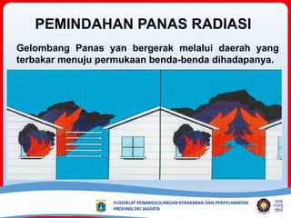 PEMINDAHAN PANAS RADIASI
Gelombang Panas yan bergerak melalui daerah yang
terbakar menuju permukaan benda-benda dihadapanya.
 