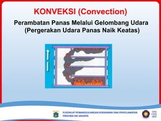 KONVEKSI (Convection)
Perambatan Panas Melalui Gelombang Udara
(Pergerakan Udara Panas Naik Keatas)
 