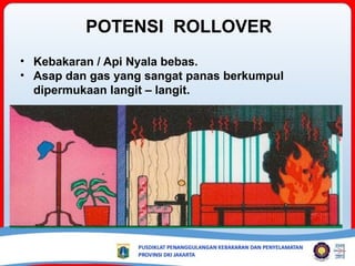 POTENSI ROLLOVER
• Kebakaran / Api Nyala bebas.
• Asap dan gas yang sangat panas berkumpul
dipermukaan langit – langit.
 