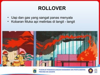 ROLLOVER
• Uap dan gas yang sangat panas menyala
• Kobaran Muka api melintas di langit - langit
 