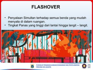 FLASHOVER
• Penyalaan Simultan terhadap semua benda yang mudah
menyala di dalam ruangan.
• Tingkat Panas yang tinggi dari lantai hingga langit – langit.
 