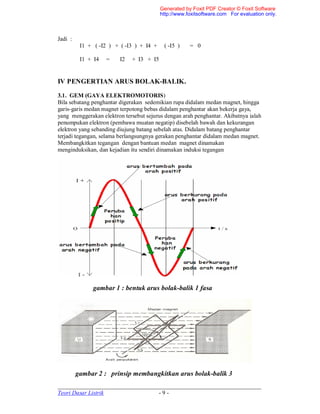 _____________________________________________________________________
Teori Dasar Listrik - 9 -
Jadi :
I1 + ( -I2 ) + ( -I3 ) + I4 + ( -I5 ) = 0
I1 + I4 = I2 + I3 + I5
IV PENGERTIAN ARUS BOLAK-BALIK.
3.1. GEM (GAYA ELEKTROMOTORIS)
Bila sebatang penghantar digerakan sedemikian rupa didalam medan magnet, hingga
garis-garis medan magnet terpotong bebas didalam penghantar akan bekerja gaya,
yang menggerakan elektron tersebut sejurus dengan arah penghantar. Akibatnya ialah
penumpukan elektron (pembawa muatan negatip) disebelah bawah dan kekurangan
elektron yang sebanding diujung batang sebelah atas. Didalam batang penghantar
terjadi tegangan, selama berlangsungnya gerakan penghantar didalam medan magnet.
Membangkitkan tegangan dengan bantuan medan magnet dinamakan
menginduksikan, dan kejadian itu sendiri dinamakan induksi tegangan
gambar 1 : bentuk arus bolak-balik 1 fasa
gambar 2 : prinsip membangkitkan arus bolak-balik 3
Generated by Foxit PDF Creator © Foxit Software
http://www.foxitsoftware.com For evaluation only.
 