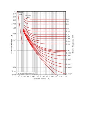 Teori dasar pompa | DOC