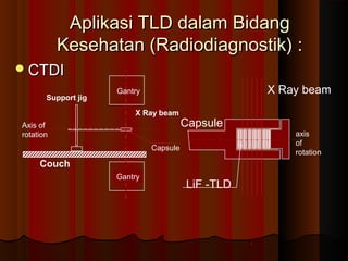Aplikasi TLD dalam Bidang
           Kesehatan (Radiodiagnostik) :
 CTDI
                     Gantry                        X Ray beam
       Support jig
                         X Ray beam
Axis of                                 Capsule
rotation                                               axis
                                                       of
                              Capsule
                                                       rotation
     Couch
                     Gantry
                                        LiF -TLD
 
