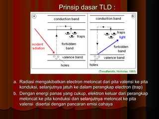 Prinsip dasar TLD :




a. Radiasi mengakibatkan electron meloncat dari pita valensi ke pita
   konduksi, selanjutnya jatuh ke dalam perangkap electron (trap)
b. Dengan energi panas yang cukup, elektron keluar dari perangkap
   meloncat ke pita konduksi dan selanjutnya meloncat ke pita
   valensi disertai dengan pancaran emisi cahaya
 