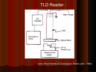 Teori dasar tld | PPT