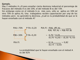 Ejemplo.
Hay 2 métodos A y B para enseñar cierta destreza industrial el porcentaje de
fracasos del método A es del 20%, el del método B es del 10% .
Sin embargo como en el método b es más caro, sólo se aplica en 30% (el
otro 70% se aplica A), Una trabajadora recibio capacitación por unp de los
métodos pero no aprendió la destreza. ¿Cuál es la probabilidad de que se le
hayan enseñado con el método A?
P(A)=70% P FA=0,20 P(A/F) =P(A) (PF/A) _____
P(A) P(F/A) + P(B) P(F/B)
P(B)=30% P FA=0,20 = 0,70 * 0,20_______________
(0,70 *0,20) + (0,30 *0,10)
P(A/F) = 0,14________ = 0,82
(0,14 + 0,03)
La probabilidad que le hayan enseñado con el métod A
es del 82%
 