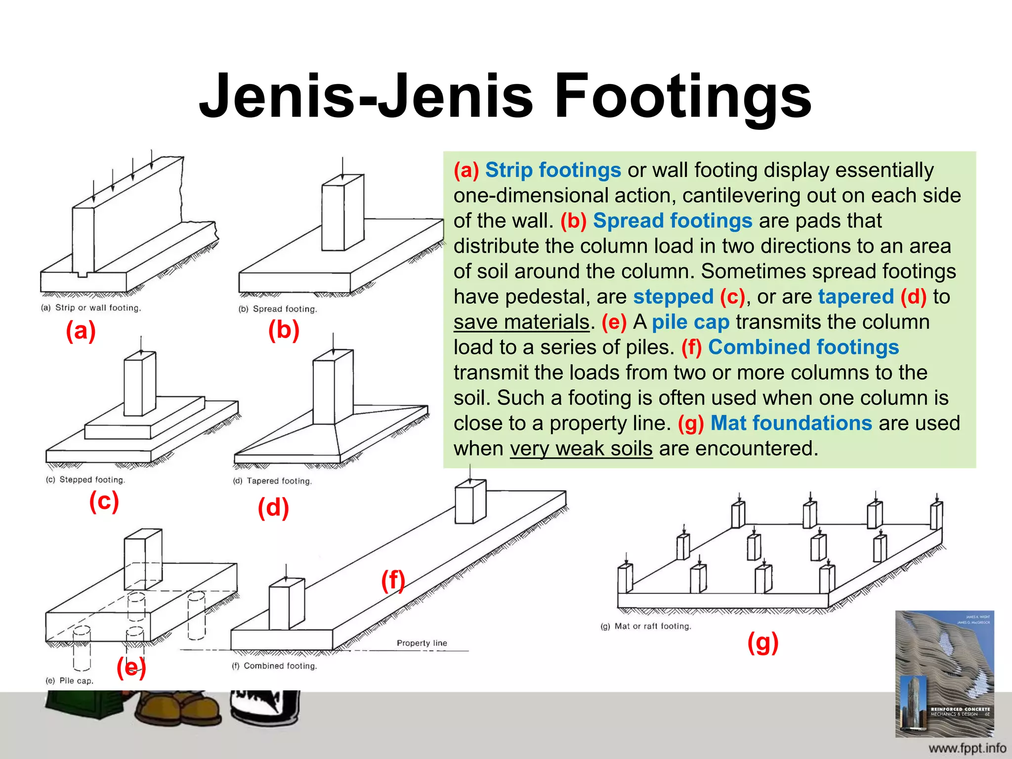 Teori Desain Pondasi Tapak.pdf