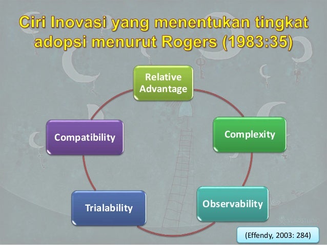 Teori Difusi dan Inovasi
