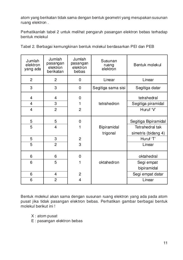 Teoridomaindangayaantarmolekul