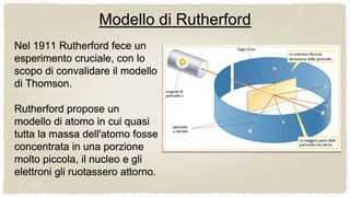 Modello Di Rutherford Teorie atomiche | PPTX