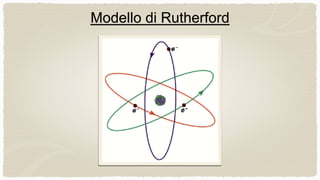 Modello Di Rutherford Teorie atomiche | PPTX