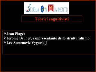 19
Jean Piaget
Jerome Bruner, rappresentante dello strutturalismo
Lev Semenovic Vygotskij
Teorici cognitivisti
 