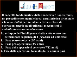 22
Il concetto fondamentale della sua teoria è l’operazione,
un procedimento mentale la cui caratteristica principale
è la reversibilità per accedere a diverse classi di
operazioni (per le quali utilizza i meccanismi di
assimilazione e accomodamento)
Lo sviluppo dell’intelligenza si attua attraverso una
determinata sequenza di 4 fasi,fisse ed universali
1. Fase senso-motoria (0/2 anni)
2. Fase pre-operatoria (2/7 anni)
3. Fase delle operazioni concrete (7/12 anni)
4. Fase delle operazioni formali (da 12 anni in poi)
 