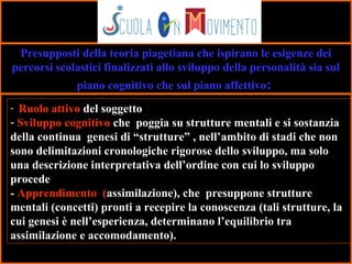 26
Presupposti della teoria piagetiana che ispirano le esigenze dei
percorsi scolastici finalizzati allo sviluppo della personalità sia sul
piano cognitivo che sul piano affettivo:
- Ruolo attivo del soggetto
- Sviluppo cognitivo che poggia su strutture mentali e si sostanzia
della continua genesi di “strutture” , nell’ambito di stadi che non
sono delimitazioni cronologiche rigorose dello sviluppo, ma solo
una descrizione interpretativa dell’ordine con cui lo sviluppo
procede
- Apprendimento (assimilazione), che presuppone strutture
mentali (concetti) pronti a recepire la conoscenza (tali strutture, la
cui genesi è nell’esperienza, determinano l’equilibrio tra
assimilazione e accomodamento).
 