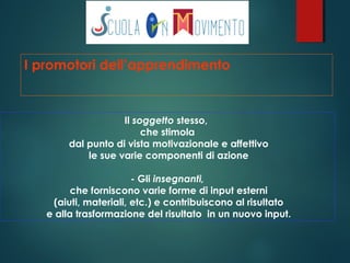I promotori dell’apprendimento
Il soggetto stesso,
che stimola
dal punto di vista motivazionale e affettivo
le sue varie componenti di azione
- Gli insegnanti,
che forniscono varie forme di input esterni
(aiuti, materiali, etc.) e contribuiscono al risultato
e alla trasformazione del risultato in un nuovo input.
 