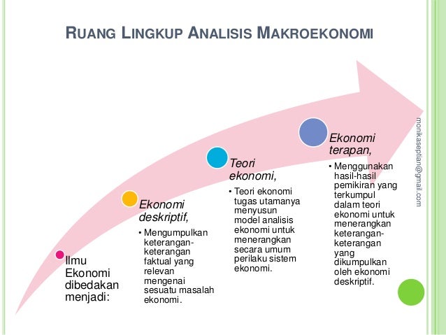 Berikut Ini Merupakan Ruang Lingkup Ekonomi Makro Adalah Berikut Ini Merupakan Ruang Lingkup Ekonomi Makro Adalah