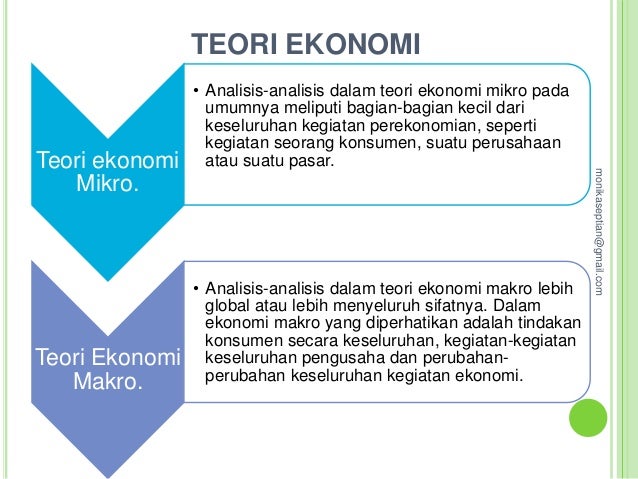 TEORI EKONOMI MIKRO PDF DOWNLOAD TEORI EKONOMI MIKRO PDF DOWNLOAD