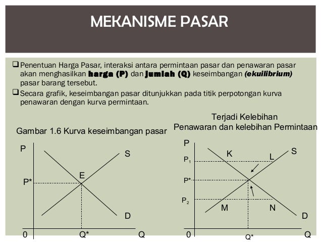 Pasokan dan tingkat permintaan valas