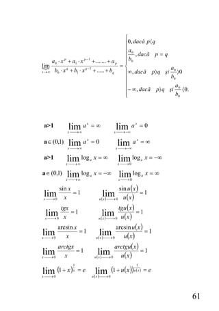 ⎧
                                         ⎪0, dacă p 〈 q
                                         ⎪ a0
                                         ⎪ , dacă p = q
     a 0 ⋅ x + a1 ⋅ x + ....... + a p ⎪ b0
            p        p −1
                                         ⎪
lim                   q −1
                                        =⎨                  a0
x → ∞ b0 ⋅ x + b1 ⋅ x      + ..... + bq
              q
                                         ⎪∞ , dacă p 〉 q şi 〉 0
                                         ⎪                  b0
                                         ⎪                    a
                                         ⎪− ∞ , dacă p 〉 q şi 0 〈 0.
                                         ⎪
                                         ⎩                    b0




             lim a          =∞                 lim      ax = 0
                        x
a>1
             x⎯⎯→ ∞                          x⎯⎯→ −∞

a ∈ (0,1)    lim a
                        x
                            =0                 lim a
                                                         x
                                                              =∞
             x⎯⎯→ ∞                            x ⎯ −∞
                                                 ⎯→

a>1         lim log
            x⎯⎯→ ∞
                            a   x=∞            lim log
                                               x⎯⎯→ 0
                                                              a   x = −∞

a ∈ (0,1)   lim log         a   x = −∞          lim log       a   x=∞
            x⎯⎯→ ∞                             x⎯⎯→ 0

          sin x                                sin u ( x )
lim
x⎯⎯→ 0      x
                =1
                                   u x
                                         lim
                                        ( )
                                          ⎯⎯→ 0 u ( x )
                                                           =1

          tgx                                 tgu ( x )
 lim
 x⎯⎯→ 0    x
              =1
                                   u x
                                        lim
                                       ( )
                                         ⎯⎯→ 0 u ( x )
                                                        =1

         arcsin x                             arcsin u ( x )
lim
x⎯⎯→ 0      x
                  =1                lim
                                   ( )
                                  u x   ⎯⎯→ 0    u (x )
                                                             =1

         arctgx                               arctgu ( x )
lim
x⎯⎯→ 0     x
                =1                 lim
                                  ( )
                                 u x    ⎯⎯→ 0   u(x )
                                                           =1

               1                                         1

lim (1 + x )
x⎯⎯→ 0
               x   =e             lim (1 + u(x )) ( ) = e
                                 ( )
                                u x ⎯⎯→ 0
                                                        u x




                                                                           61
 