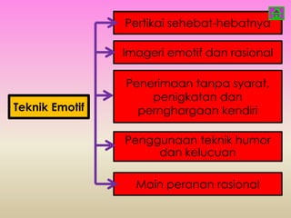 Pertikai sehebat-hebatnya

                Imageri emotif dan rasional

                Penerimaan tanpa syarat,
                    penigkatan dan
Teknik Emotif     pernghargaan kendiri

                Penggunaan teknik humor
                     dan kelucuan

                  Main peranan rasional
 