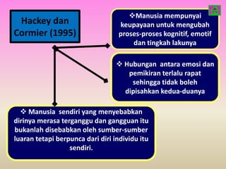 Manusia mempunyai
 Hackey dan                        keupayaan untuk mengubah
Cormier (1995)                     proses-proses kognitif, emotif
                                       dan tingkah lakunya

                                   Hubungan antara emosi dan
                                     pemikiran terlalu rapat
                                      sehingga tidak boleh
                                    dipisahkan kedua-duanya

   Manusia sendiri yang menyebabkan
dirinya merasa terganggu dan gangguan itu
bukanlah disebabkan oleh sumber-sumber
luaran tetapi berpunca dari diri individu itu
                  sendiri.
 