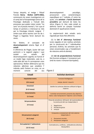 Temps després, el metge i filòsof                   desenvolupament               psicològic,
francès Henry Wallon (1879-1962),                   provocarien unes característiques
començaria les seves investigacions en              específiques en l’ individu, d’ entre les
el camp de la Psicopatologia (àrea de la            quals, una activitat o funció dominant
Psicologia dedicada a l’estudi dels                 prevaldria per damunt de totes les
processos que poden induir estats “no               altres (Figura 1). Així, cada estadi es
sans” en el procés mental ). Tot i que el           definiria tenint en compte l’activitat
temps el portaria a interessar-se més               dominant d’ aquell precís instant.
per la Psicologia Infantil, malgrat l’
ombra que altres teories com les de J.              La seqüenciació dels estadis seria
Piaget o Vygotsky feren damunt les                  regulada per dues lleis diferents:
seves.
                                                      (1) la Llei d’ alternança funcional
Per     Wallon,   el    concepte    de              (unes vegades el nen realitza activitats
desenvolupament estaria lligat al d’                per la construcció de l’ individualitat
estadi.                                             personal; d’altres, les activitats que fa
A diferència de Piaget, (autor del que              estan encaminades cap a l’establiment
parlarem a la següent pàgina i que                  de relacions amb els demés).
establí      uns      estadis       del
desenvolupament cognitiu en funció d’                 (2) Llei de preponderància funcional
un model lògic matemàtic, això és, a                (les funcions antigues s’ incorporen junt
cada edat del nen hi corresponen unes               amb les noves i romanen barrejades).
operacions); Wallon defensaria que les
relacions afectives que estableix l’
individu amb l’entorn on creix, en un
moment        concret      del     seu         Figura 1
                    Estadi                                      Activitat dominant
               Impulsivitat motriu                                Funcions fisiològiques:

                  (0-6 mesos)                                    menjar, dormir i moure’s

                   Emocional                        Satisfer les carències afectives utilitzant la figura
                                                                         materna
                  (6-12 mesos)

                Sensoriomotriu                      L’activitat sensoriomotriu presenta dos objectius
                                                   bàsics: (1)la manipulació d’ objectes i (2) la imitació
                   (1-2 anys)

                                                  Presa de consciència i afirmació de la personalitat en
                Del personalisme
                                                         la construcció del <jo>.Subperíodes 3:
                   (2-6 anys)                         1.   Negativisme
                                                      2.   Període de gràcia
                                                      3.   Imitació

                                                       Conquesta y coneixement del món exterior.
            Del pensament categorial                                Subperíodes 2:

                   (6-11 anys)                        1.   Pensament sincrètic
                                                      2.   Pensament categorial

         De la pubertat i l’ adolescència
Teories explicatives del desenvolupament afectiu                                      Pàgina 2
                                               Contradiccions, conflictes, ambivalències afectives.
                                                                       Desequilibris.
                  (12-15 anys)
 
