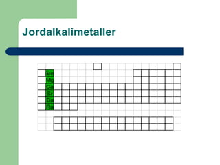 Jordalkalimetaller


    Be
    Mg
    Ca
    Sr
    Ba
    Ra
 