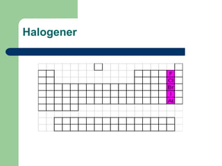 Halogener


            F
            Cl
            Br
             I
            At
 