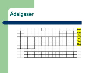 Ädelgaser

            He
            Ne
            Ar
            Kr
            Xe
            Rn
 