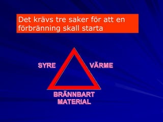 Det krävs tre saker för att en
förbränning skall starta
 