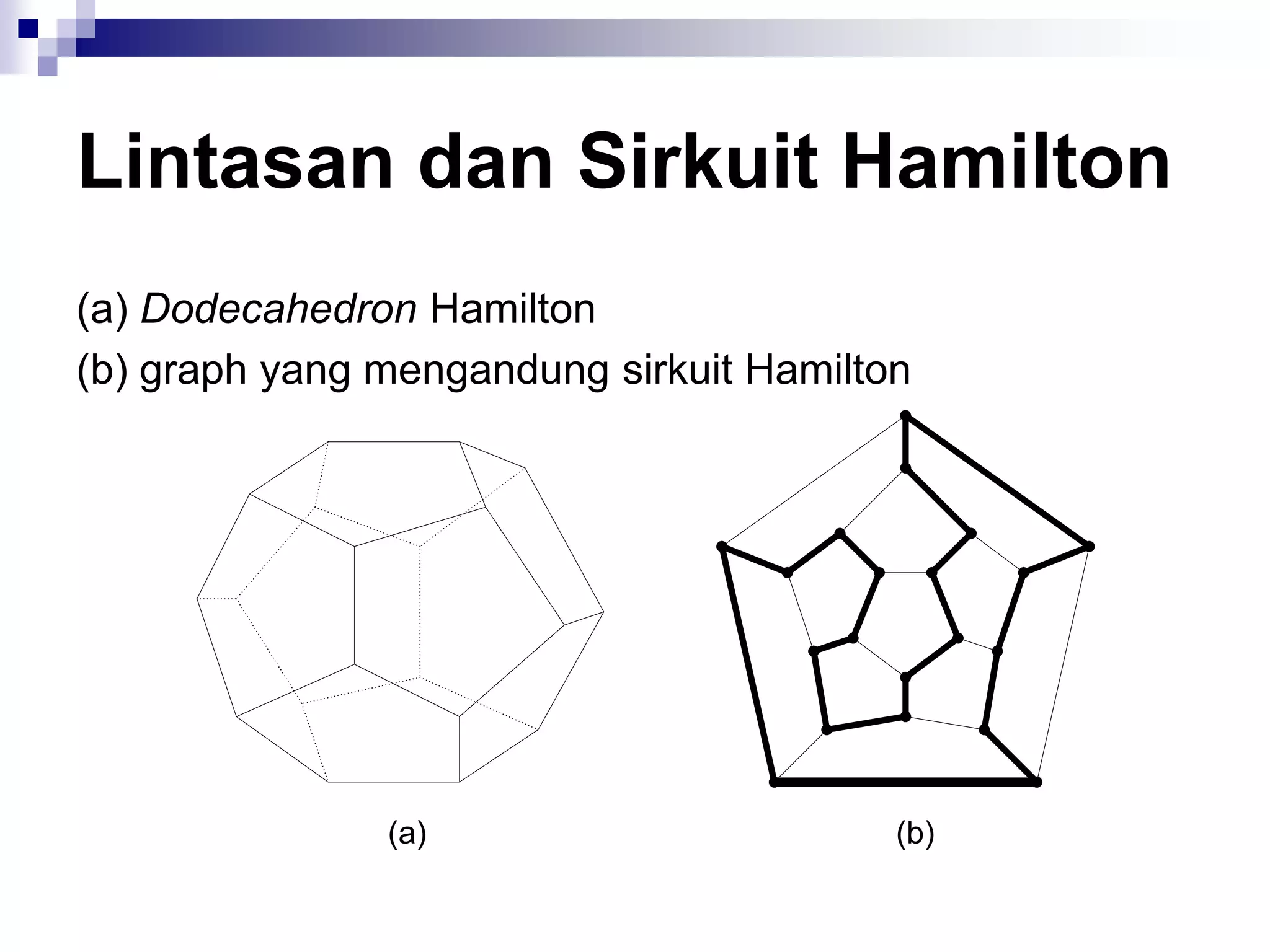 Lintasan dan Sirkuit Hamilton
(a) Dodecahedron Hamilton
(b) graph yang mengandung sirkuit Hamilton




               (a)                       (b)
 