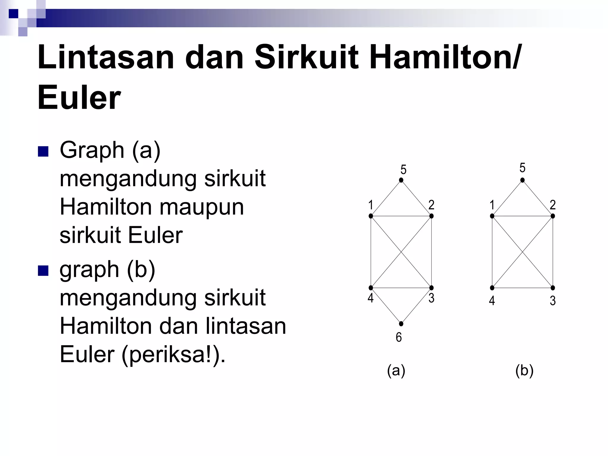 Lintasan dan Sirkuit Hamilton/
Euler
   Graph (a)
                                  5           5
    mengandung sirkuit
    Hamilton maupun         1         2   1         2

    sirkuit Euler
   graph (b)
    mengandung sirkuit      4         3   4         3

    Hamilton dan lintasan        6
    Euler (periksa!).
                                (a)           (b)
 
