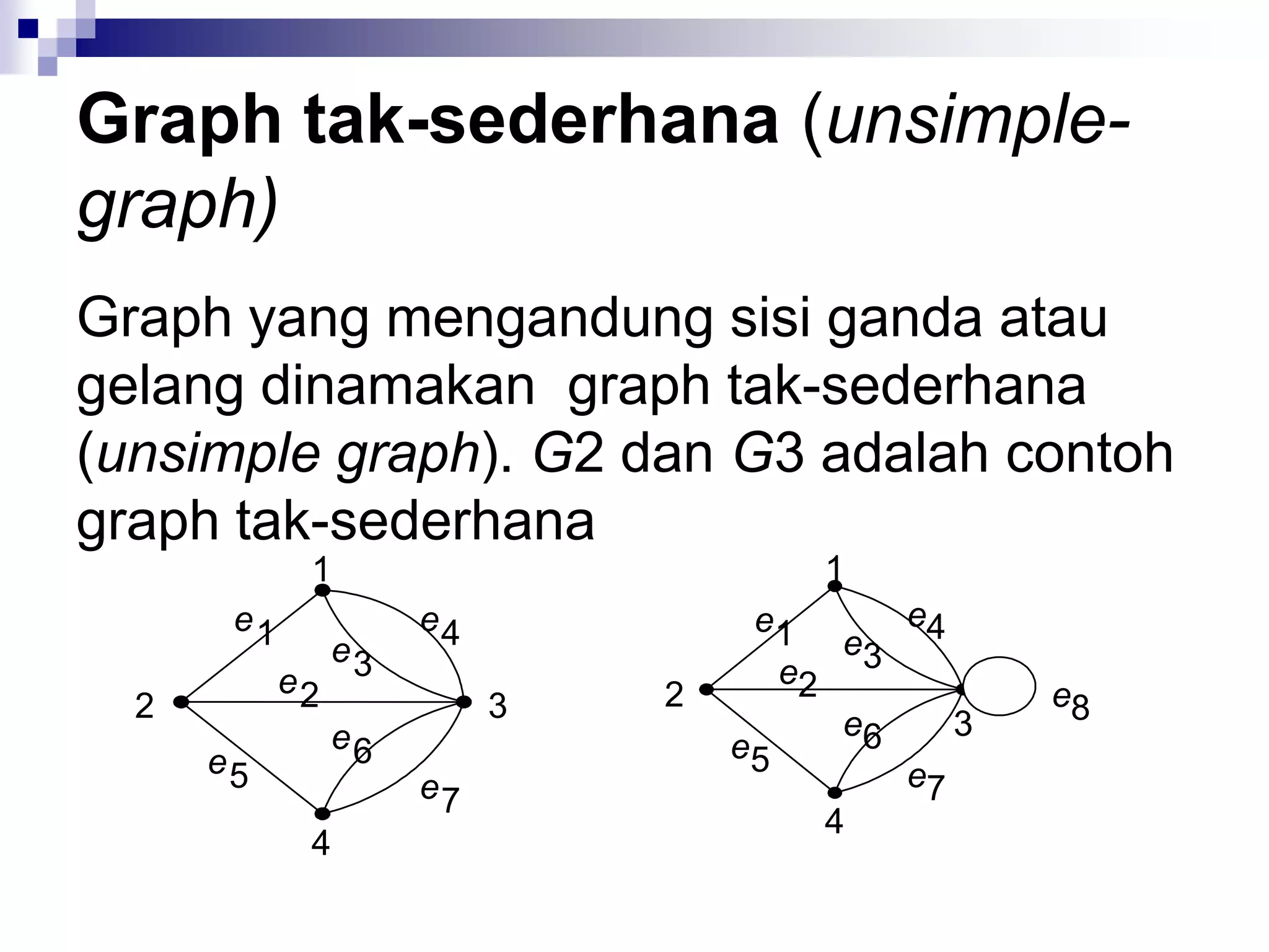 Graph tak-sederhana (unsimple-
graph)
Graph yang mengandung sisi ganda atau
gelang dinamakan graph tak-sederhana
(unsimple graph). G2 dan G3 adalah contoh
graph tak-sederhana
             1                          1
       e1             e4            e1       e4
                 e3                       e3
            e2                        e2
  2                        3   2                    e8
                 e6                       e6    3
      e5                           e5
                      e7                     e7
                                         4
             4
 
