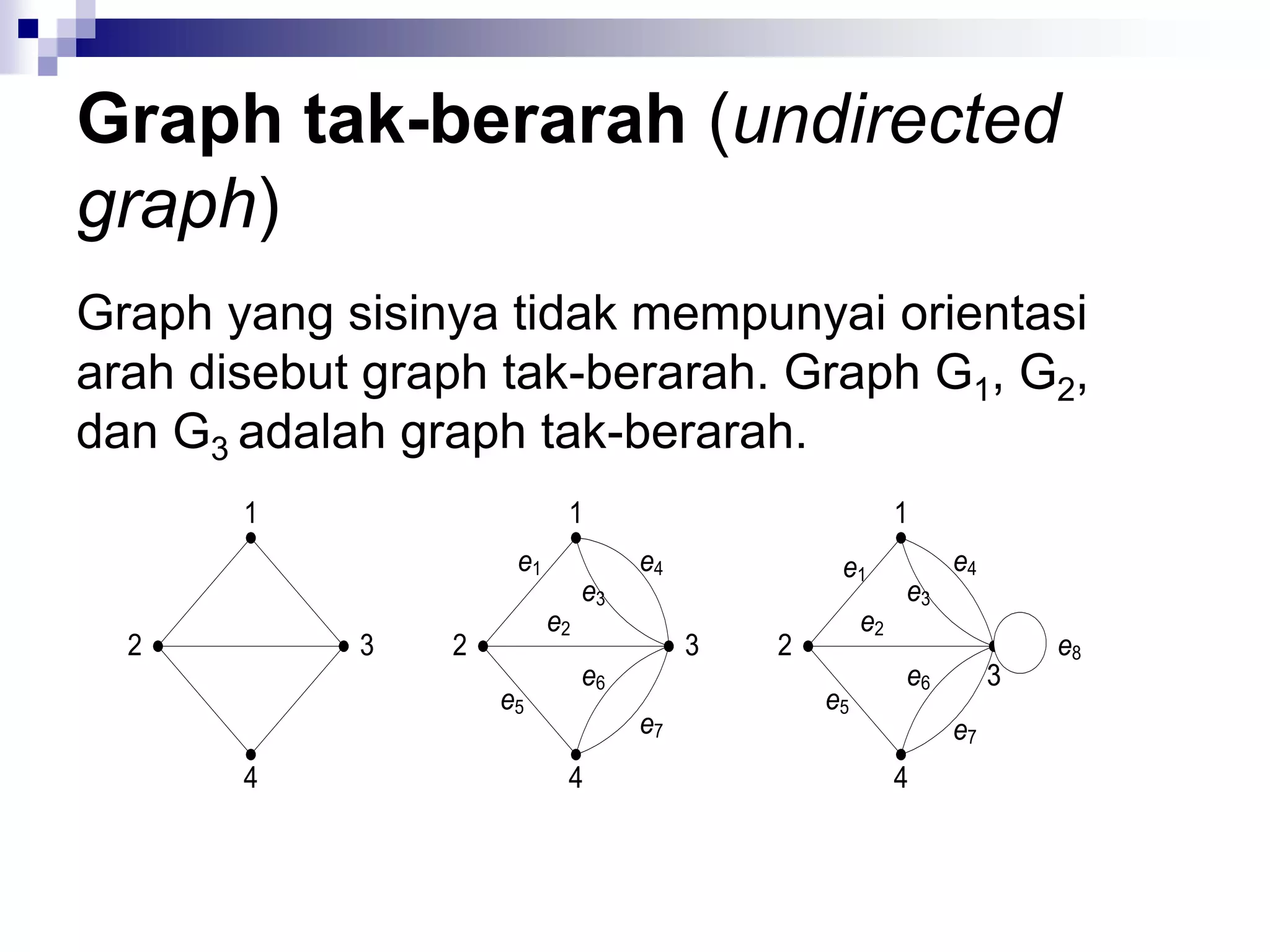 Graph tak-berarah (undirected
graph)
Graph yang sisinya tidak mempunyai orientasi
arah disebut graph tak-berarah. Graph G1, G2,
dan G3 adalah graph tak-berarah.
       1                   1                               1
                     e1             e4            e1            e4
                               e3                          e3
                          e2                          e2
  2         3   2                        3   2                           e8
                               e6                          e6        3
                    e5                           e5
                                    e7                          e7
       4                   4                               4
 