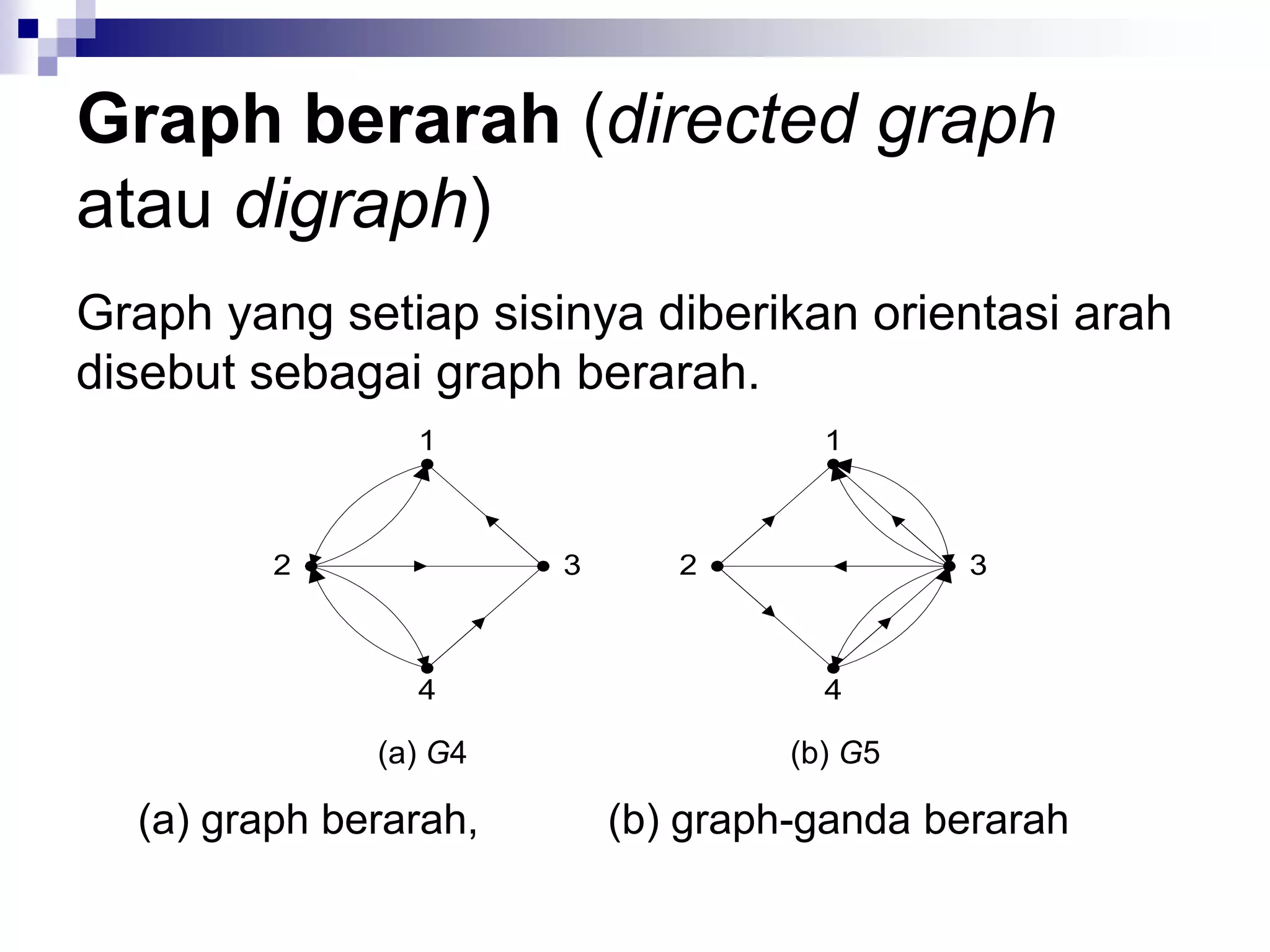 Graph berarah (directed graph
atau digraph)
Graph yang setiap sisinya diberikan orientasi arah
disebut sebagai graph berarah.
                1                     1



         2             3      2              3



                4                     4

              (a) G4                (b) G5

  (a) graph berarah,       (b) graph-ganda berarah
 