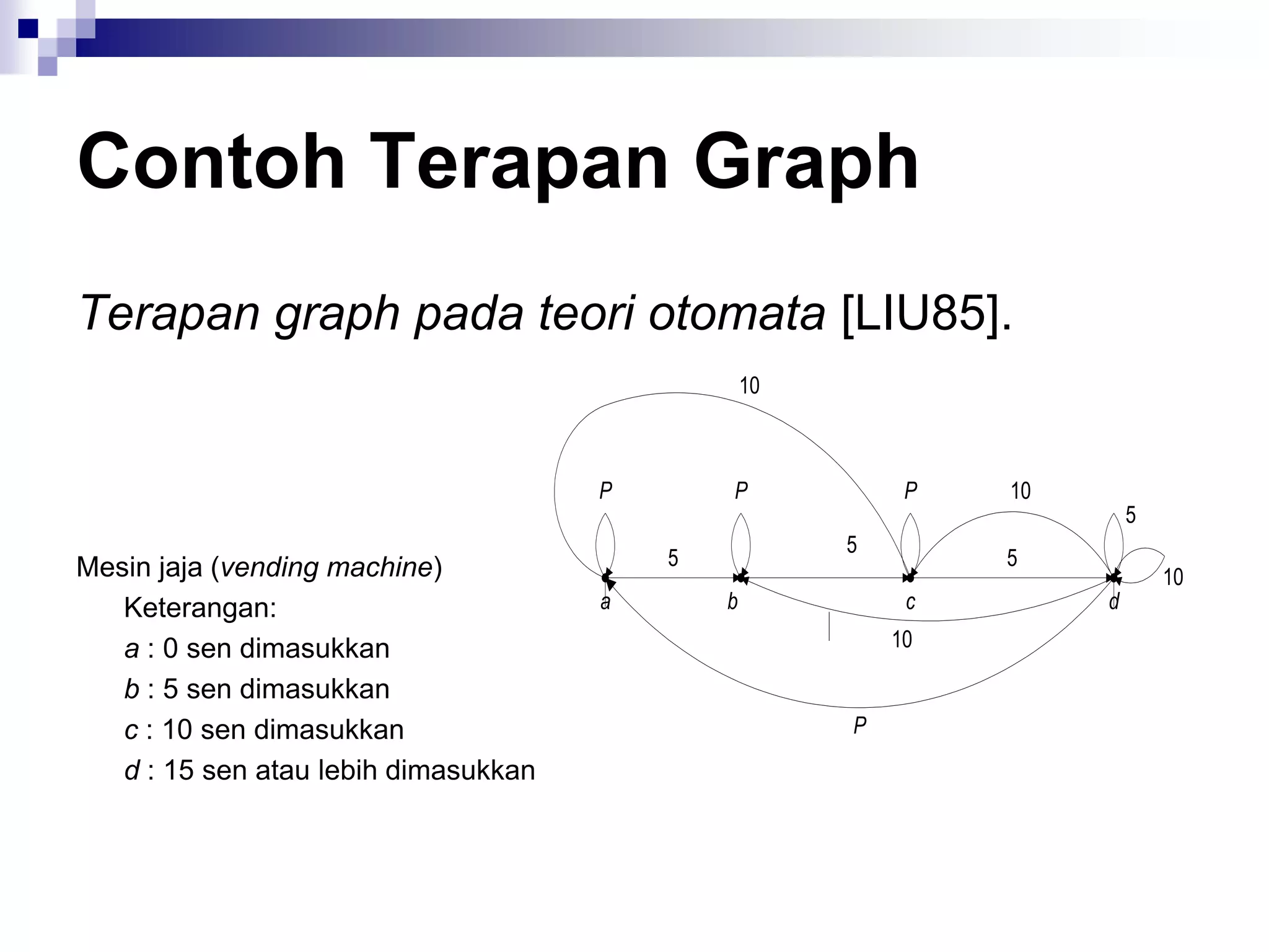 Contoh Terapan Graph
Terapan graph pada teori otomata [LIU85].
                                                  10



                                      P       P             P   10
                                                                         5
                                                       5
Mesin jaja (vending machine)              5                     5
                                                                             10
   Keterangan:                        a       b             c        d

   a : 0 sen dimasukkan                                    10

   b : 5 sen dimasukkan
   c : 10 sen dimasukkan                               P
   d : 15 sen atau lebih dimasukkan
 