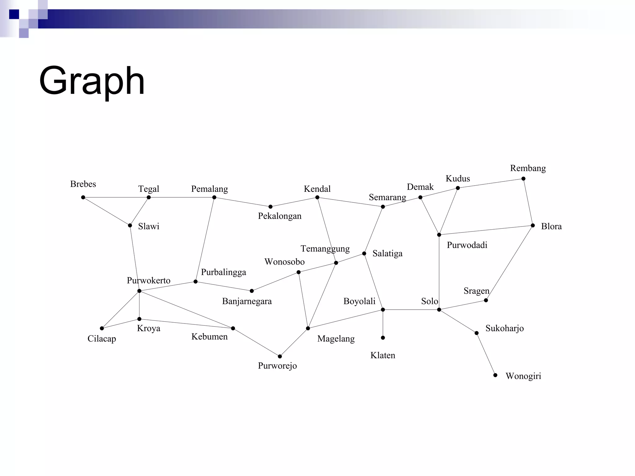 Graph
                                                                                                          Rembang
                                                                                             Kudus
 Brebes                                                                             Demak
                 Tegal      Pemalang                     Kendal
                                                                        Semarang
                                            Pekalongan
                 Slawi                                                                                           Blora

                                                    Temanggung                               Purwodadi
                                                                         Salatiga
                                             Wonosobo
                              Purbalingga
               Purwokerto
                                                                                                Sragen
                                   Banjarnegara                   Boyolali            Solo

                 Kroya                                                                               Sukoharjo
     Cilacap                Kebumen                        Magelang
                                                                        Klaten
                                            Purworejo
                                                                                                         Wonogiri
 