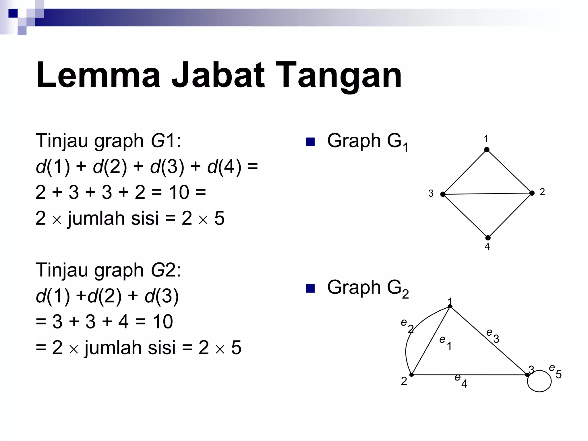 Lemma Jabat Tangan
Tinjau graph G1:                 Graph G1
d(1) + d(2) + d(3) + d(4) =
2 + 3 + 3 + 2 = 10 =
2 jumlah sisi = 2 5

Tinjau graph G2:
d(1) +d(2) + d(3)                Graph G2
                                                     1
= 3 + 3 + 4 = 10                         e
                                             2                   e
                                                 e                   3
= 2 jumlah sisi = 2    5                             1

                                                                         3   e
                                                         e                       5
                                         2                   4
 