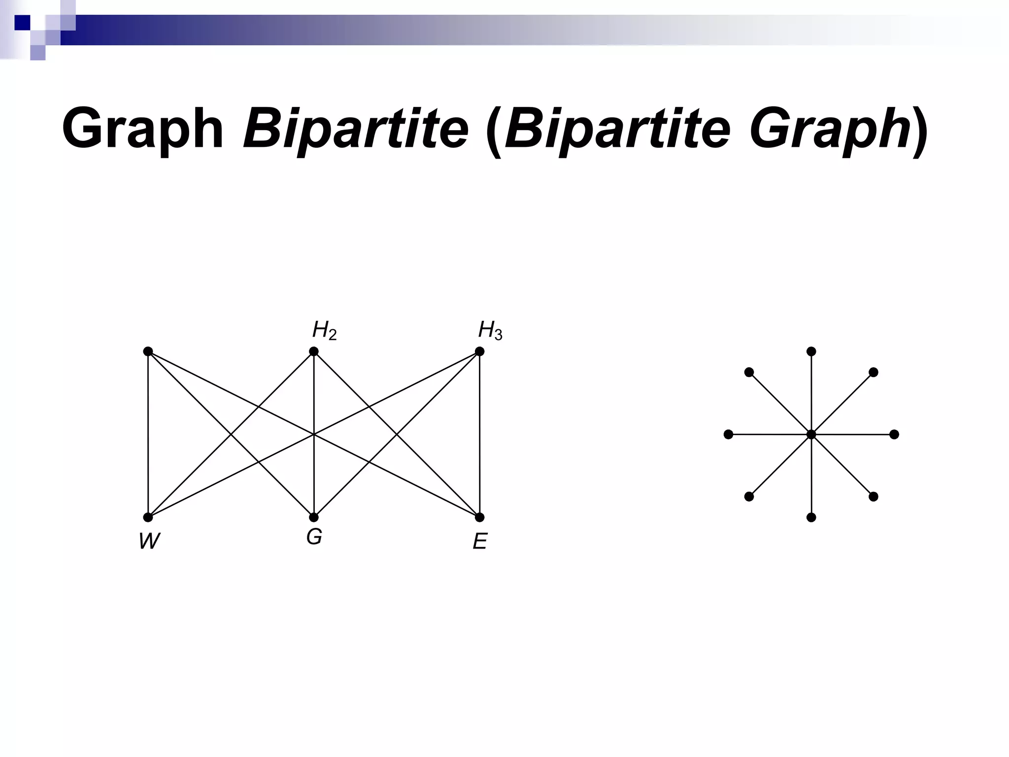 Graph Bipartite (Bipartite Graph)


         H2    H3




  W      G     E
 