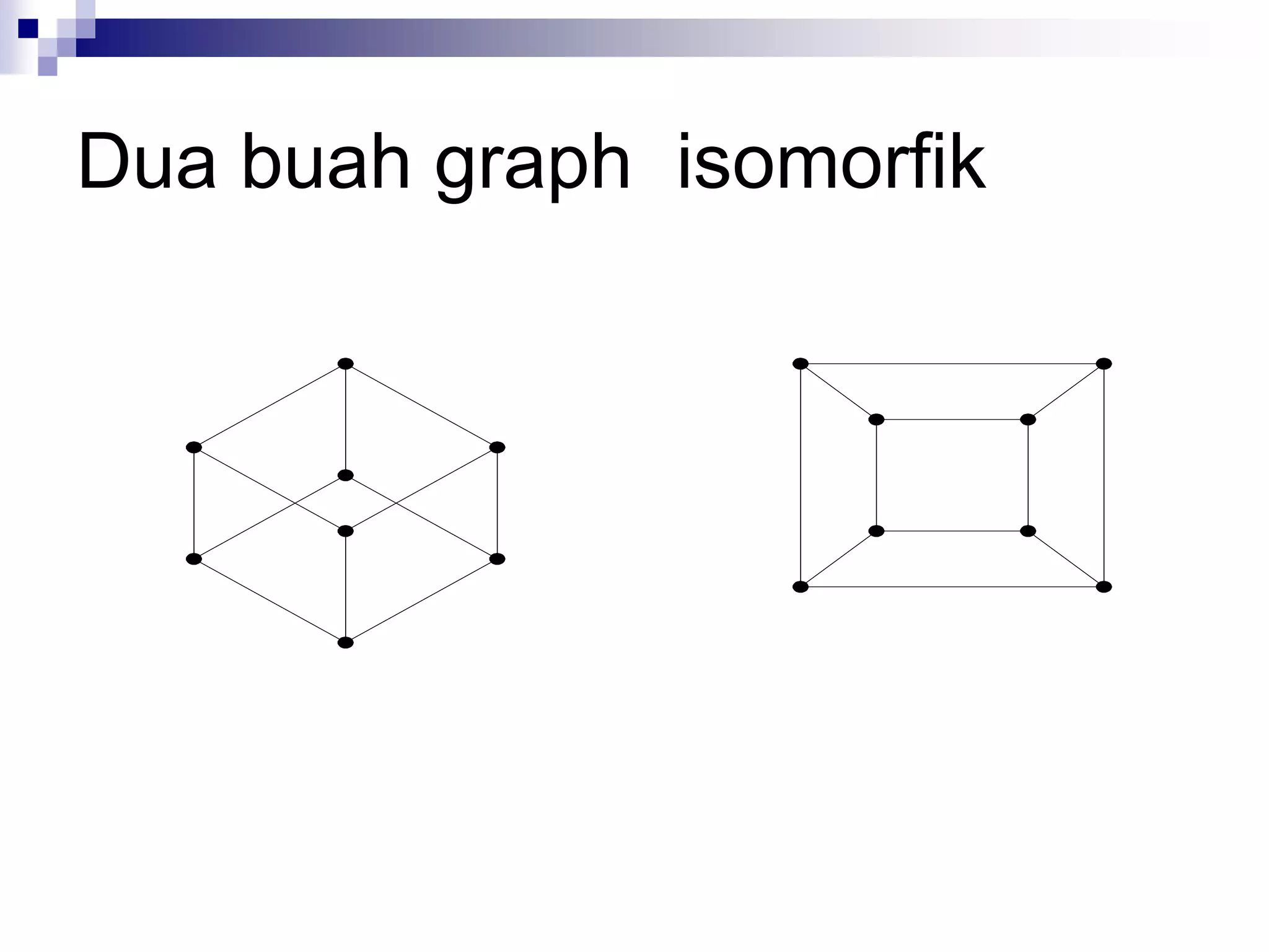 Dua buah graph isomorfik
 