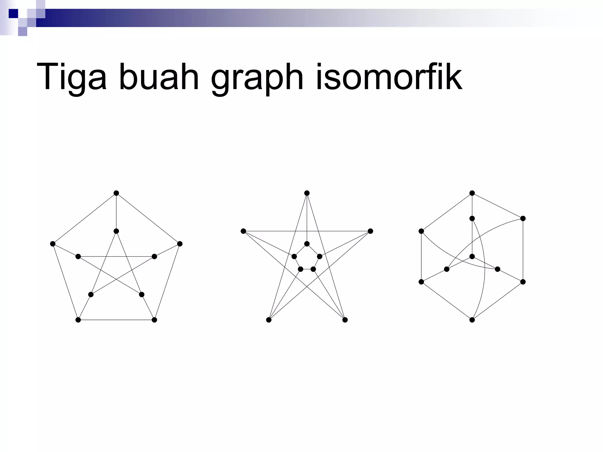 Tiga buah graph isomorfik
 