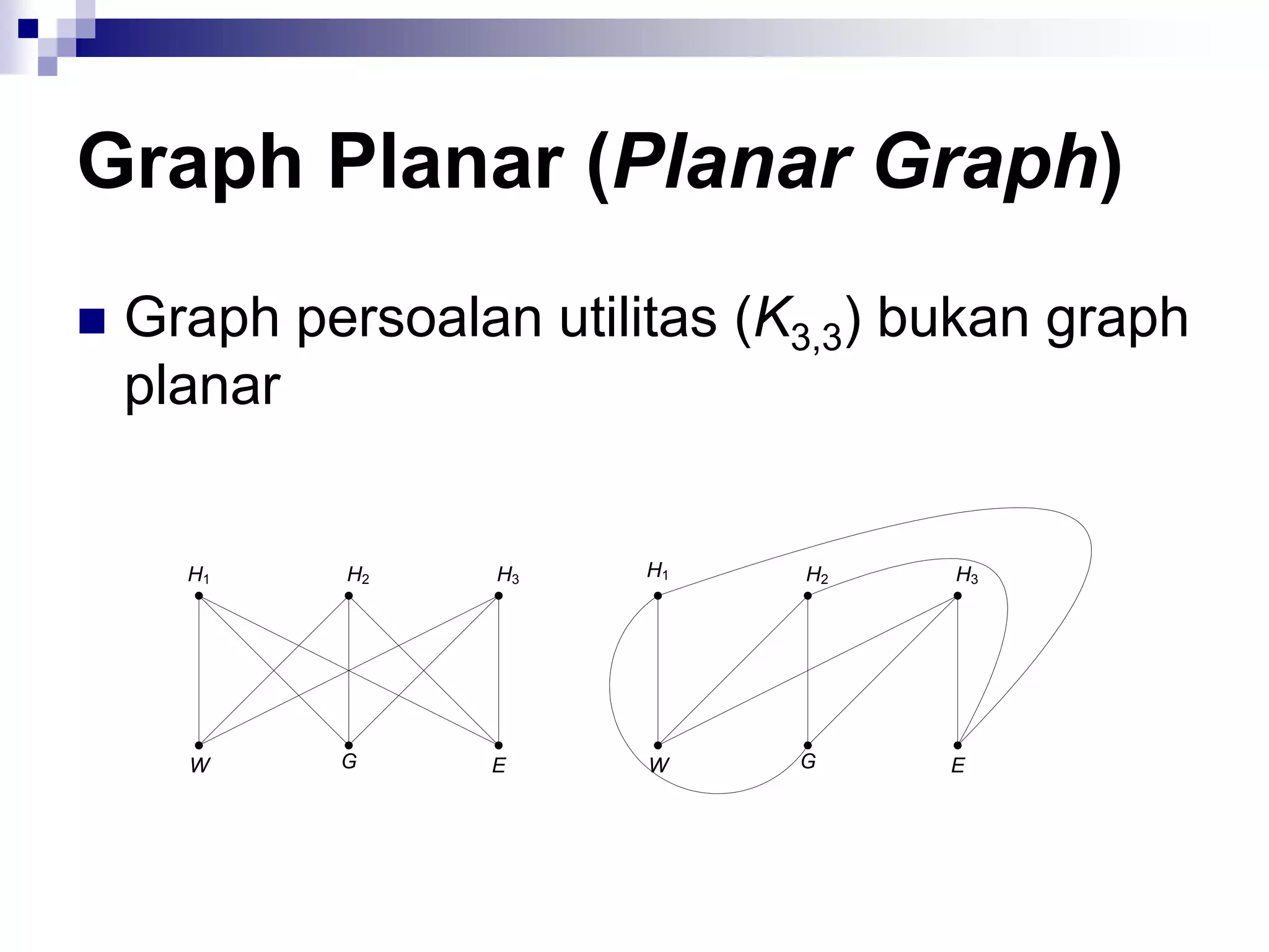 Graph Planar (Planar Graph)
   Graph persoalan utilitas (K3,3) bukan graph
    planar


      H1    H2     H3    H1    H2    H3




      W     G     E      W     G     E
 