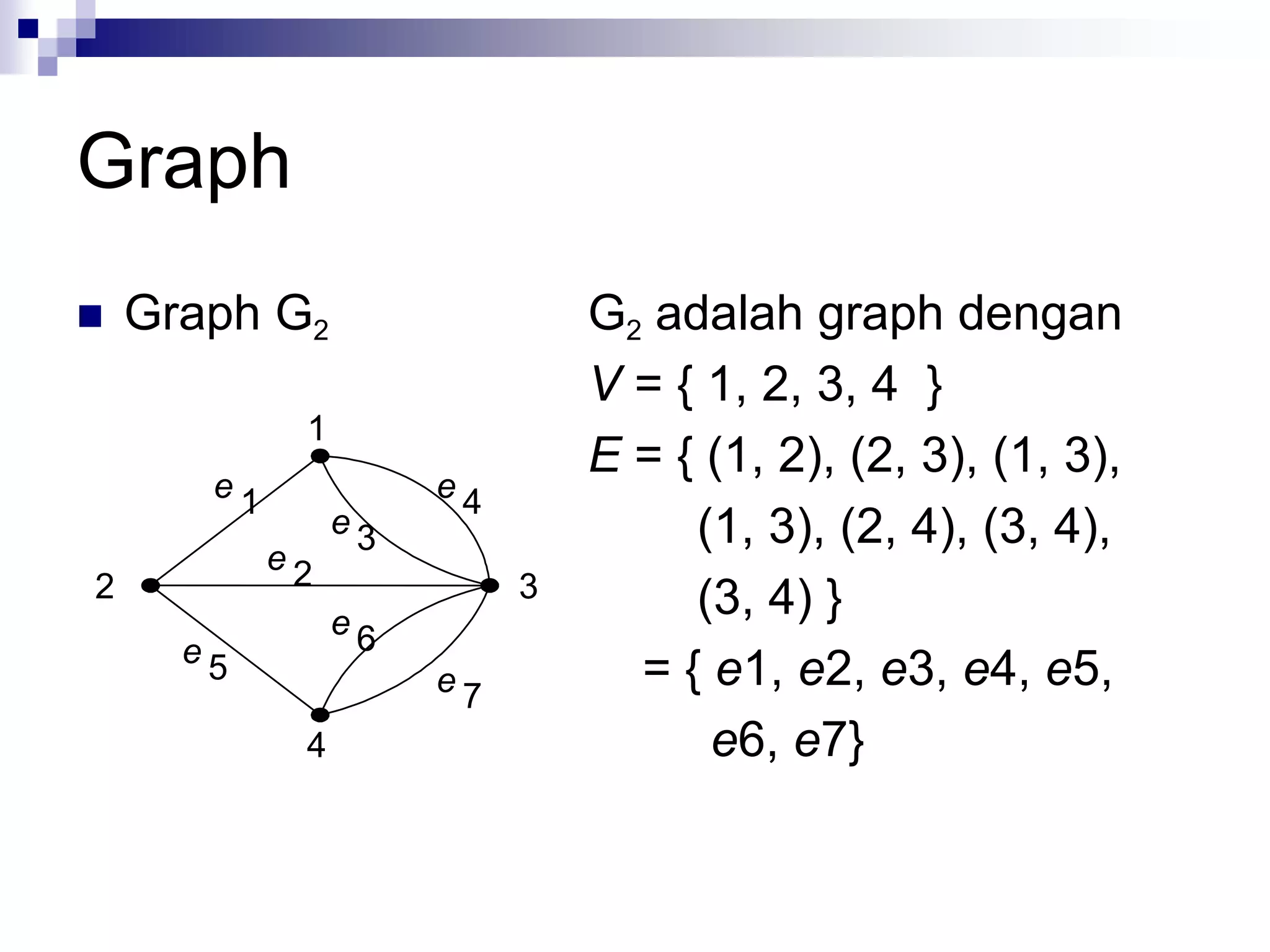 Graph
   Graph G2                   G2 adalah graph dengan
                               V = { 1, 2, 3, 4 }
             1
                               E = { (1, 2), (2, 3), (1, 3),
       e1             e4
                 e3                 (1, 3), (2, 4), (3, 4),
            e2
2                          3        (3, 4) }
                 e6
      e5
                      e7         = { e1, e2, e3, e4, e5,
             4                       e6, e7}
 