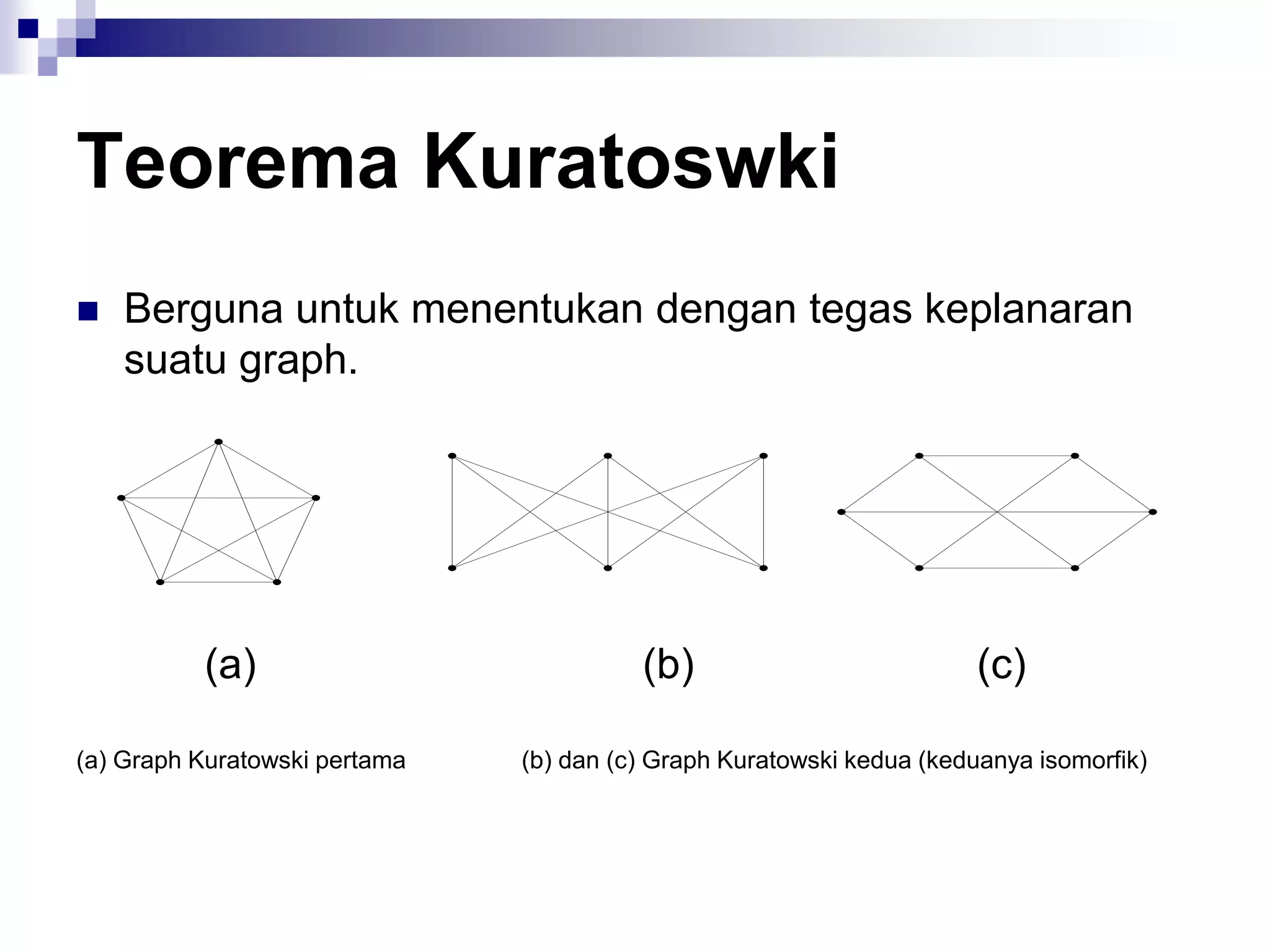 Teorema Kuratoswki
   Berguna untuk menentukan dengan tegas keplanaran
    suatu graph.




          (a)                            (b)                           (c)

(a) Graph Kuratowski pertama   (b) dan (c) Graph Kuratowski kedua (keduanya isomorfik)
 