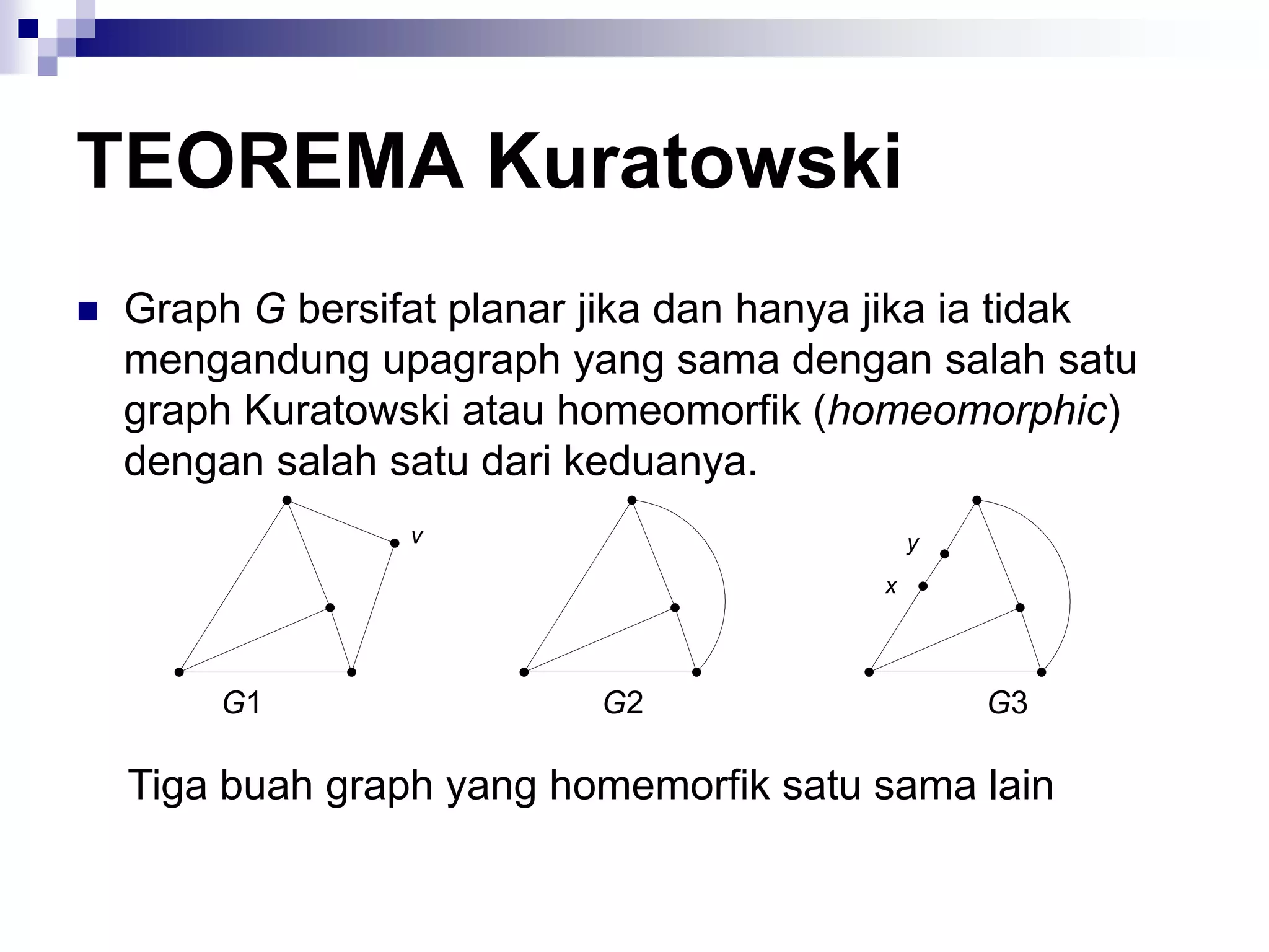 TEOREMA Kuratowski
   Graph G bersifat planar jika dan hanya jika ia tidak
    mengandung upagraph yang sama dengan salah satu
    graph Kuratowski atau homeomorfik (homeomorphic)
    dengan salah satu dari keduanya.
                  v                            y
                                           x




        G1                  G2                     G3

    Tiga buah graph yang homemorfik satu sama lain
 