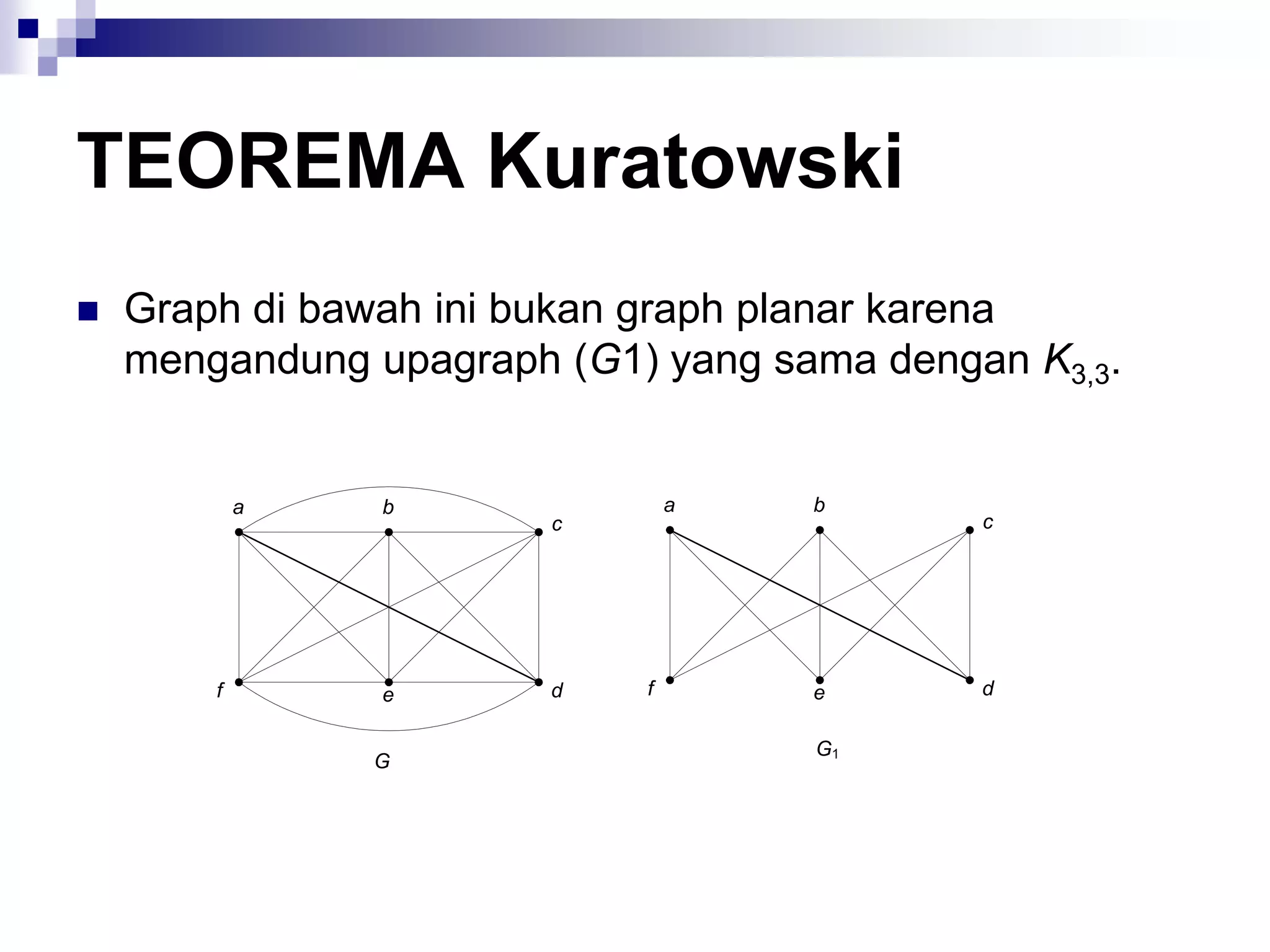 TEOREMA Kuratowski
   Graph di bawah ini bukan graph planar karena
    mengandung upagraph (G1) yang sama dengan K3,3.


            a   b               a   b
                        c                   c




        f       e       d   f       e       d

                                    G1
                G
 